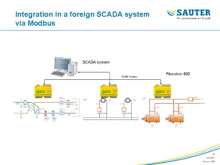 Integration in a foreign SCADA system via Modbus 50 9/3/2021 flexotron 800 