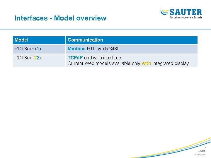 Interfaces - Model overview Model Communication RDT 8 xx. Fx 1 x Modbus RTU