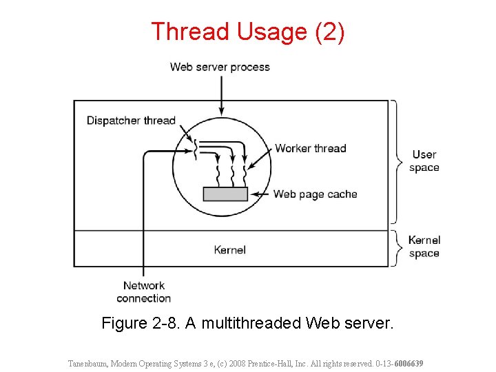Thread Usage (2) Figure 2 -8. A multithreaded Web server. Tanenbaum, Modern Operating Systems
