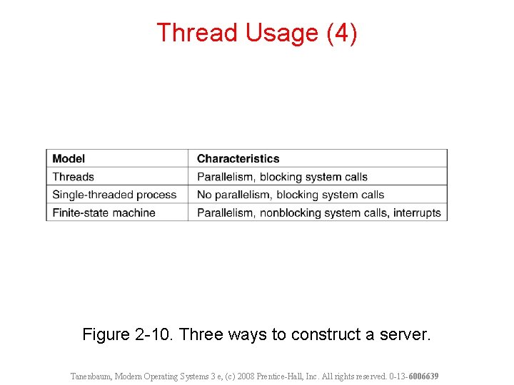 Thread Usage (4) Figure 2 -10. Three ways to construct a server. Tanenbaum, Modern