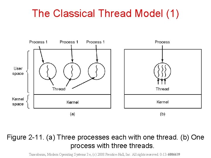The Classical Thread Model (1) Figure 2 -11. (a) Three processes each with one