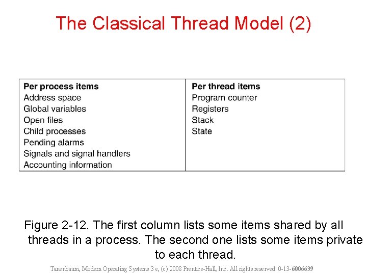 The Classical Thread Model (2) Figure 2 -12. The first column lists some items