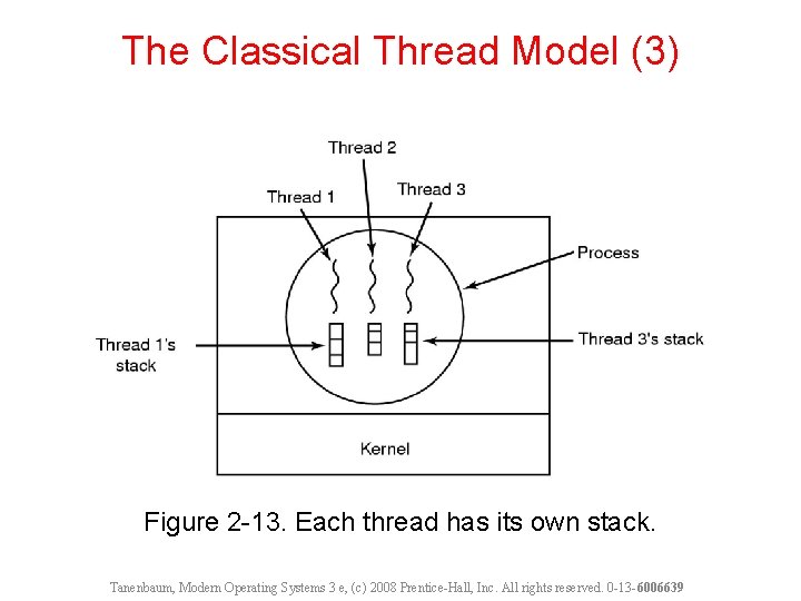 The Classical Thread Model (3) Figure 2 -13. Each thread has its own stack.