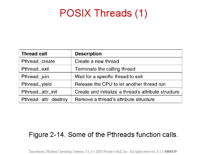 POSIX Threads (1) Figure 2 -14. Some of the Pthreads function calls. Tanenbaum, Modern