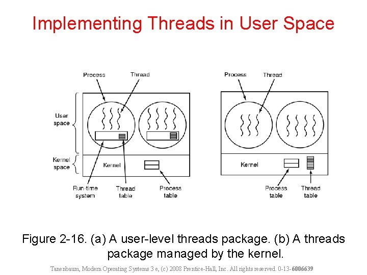 Implementing Threads in User Space Figure 2 -16. (a) A user-level threads package. (b)