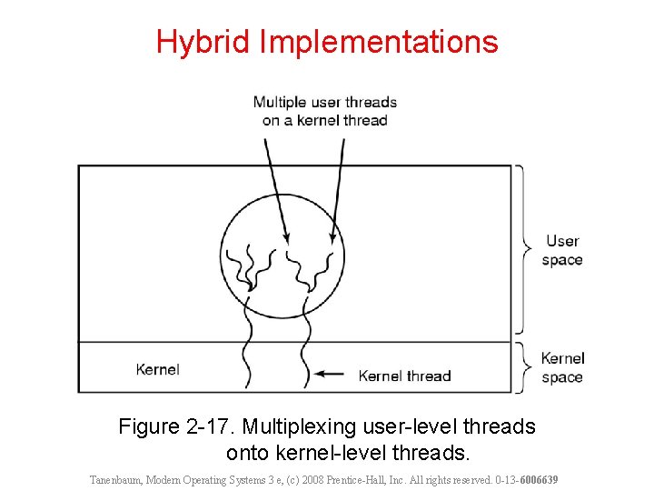 Hybrid Implementations Figure 2 -17. Multiplexing user-level threads onto kernel-level threads. Tanenbaum, Modern Operating