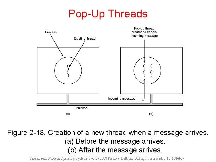 Pop-Up Threads Figure 2 -18. Creation of a new thread when a message arrives.