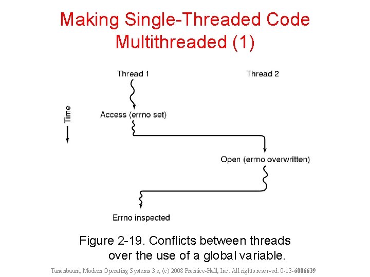 Making Single-Threaded Code Multithreaded (1) Figure 2 -19. Conflicts between threads over the use