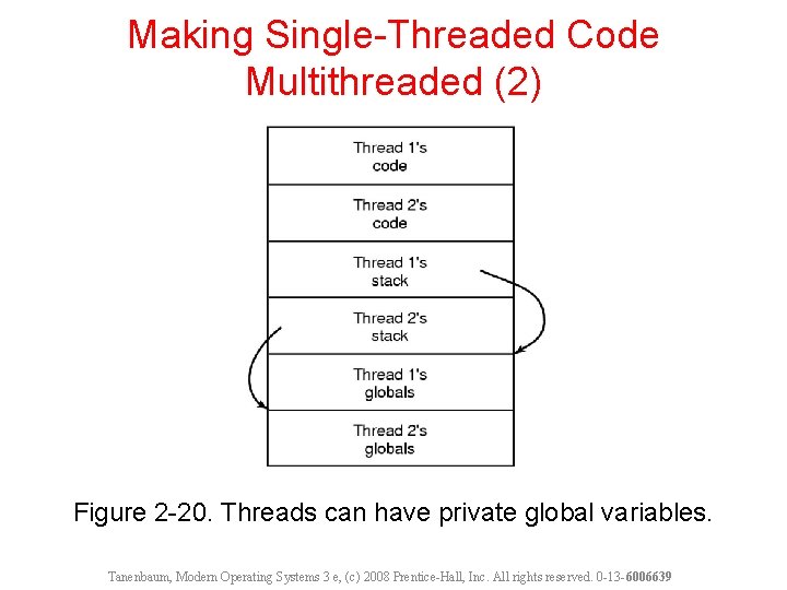 Making Single-Threaded Code Multithreaded (2) Figure 2 -20. Threads can have private global variables.
