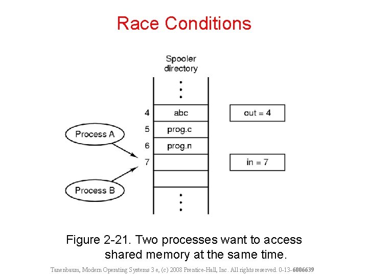 Race Conditions Figure 2 -21. Two processes want to access shared memory at the