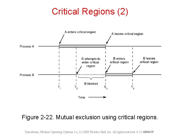 Critical Regions (2) Figure 2 -22. Mutual exclusion using critical regions. Tanenbaum, Modern Operating