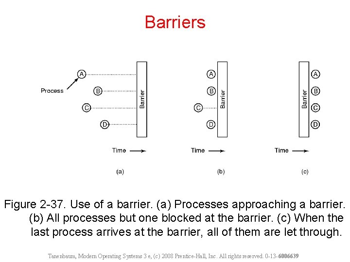 Barriers Figure 2 -37. Use of a barrier. (a) Processes approaching a barrier. (b)