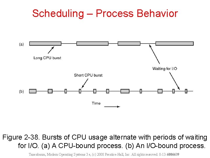Scheduling – Process Behavior Figure 2 -38. Bursts of CPU usage alternate with periods