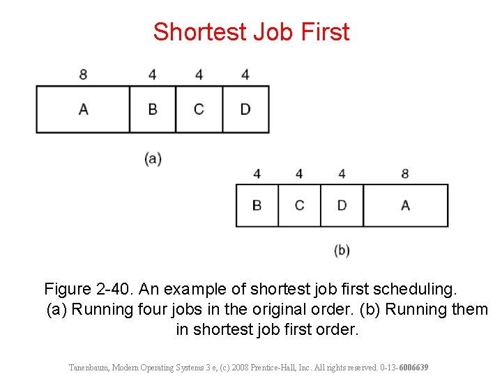 Shortest Job First Figure 2 -40. An example of shortest job first scheduling. (a)