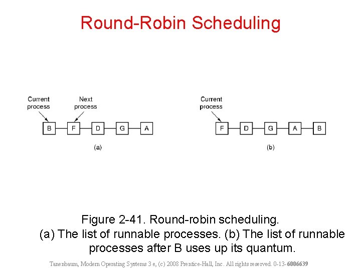 Round-Robin Scheduling Figure 2 -41. Round-robin scheduling. (a) The list of runnable processes. (b)