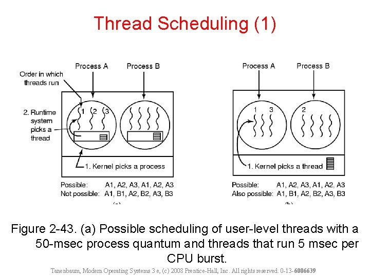 Thread Scheduling (1) Figure 2 -43. (a) Possible scheduling of user-level threads with a