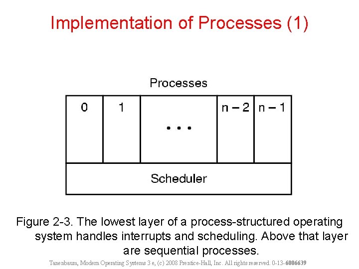 Implementation of Processes (1) Figure 2 -3. The lowest layer of a process-structured operating