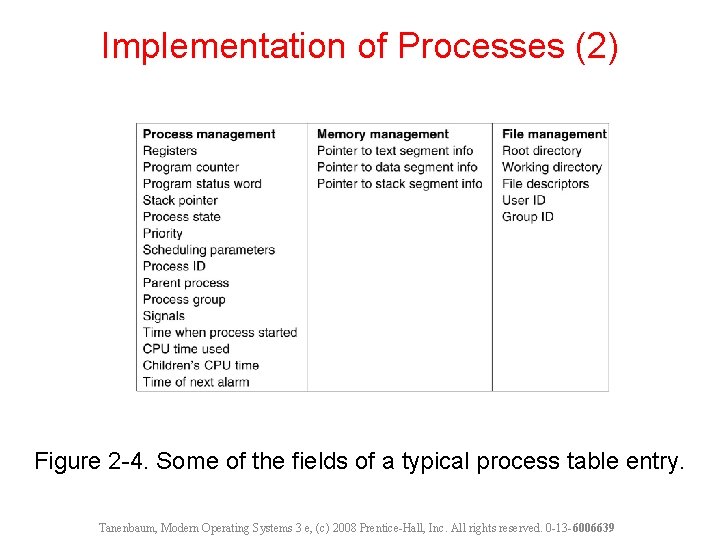 Implementation of Processes (2) Figure 2 -4. Some of the fields of a typical
