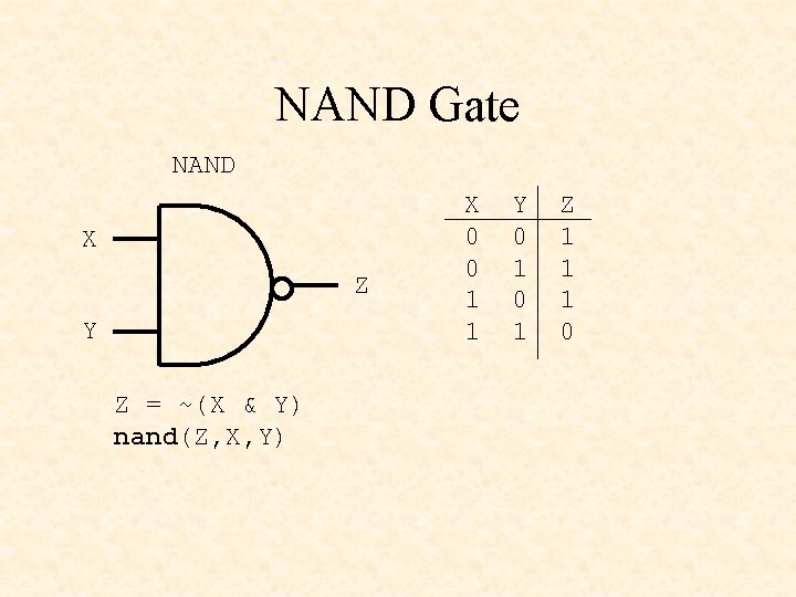 NAND Gate NAND X Z Y Z = ~(X & Y) nand(Z, X, Y)