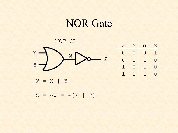 NOR Gate NOT-OR X W Y W = X | Y Z = ~W