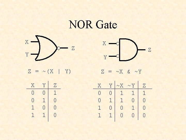 NOR Gate X X Z Y Z = ~(X | Y) X 0 0