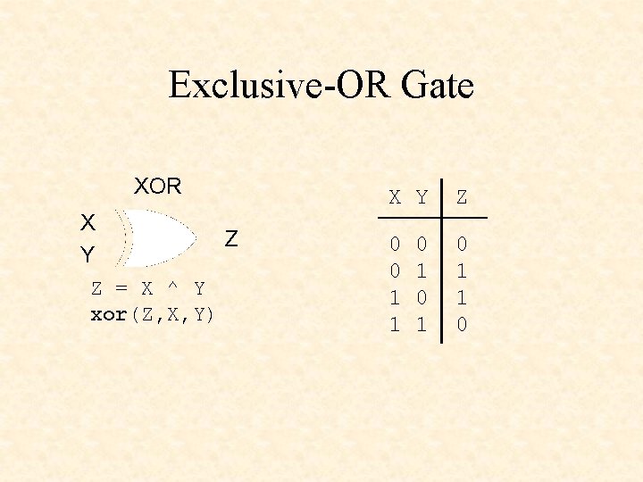 Exclusive-OR Gate XOR X Z Y Z = X ^ Y xor(Z, X, Y)