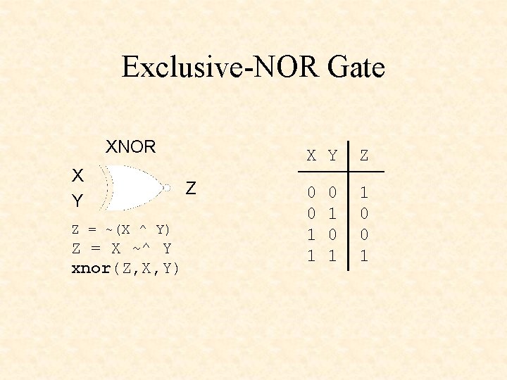 Exclusive-NOR Gate XNOR X Y Z = ~(X ^ Y) Z = X ~^