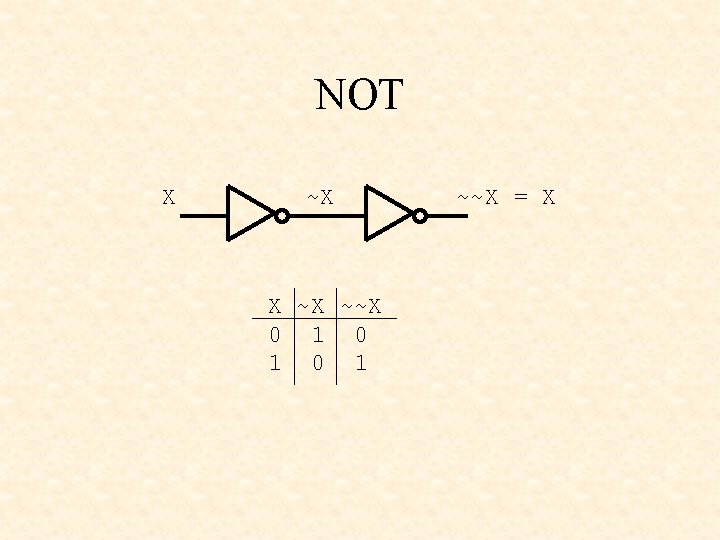 NOT X ~X ~~X 0 1 0 1 ~~X = X 