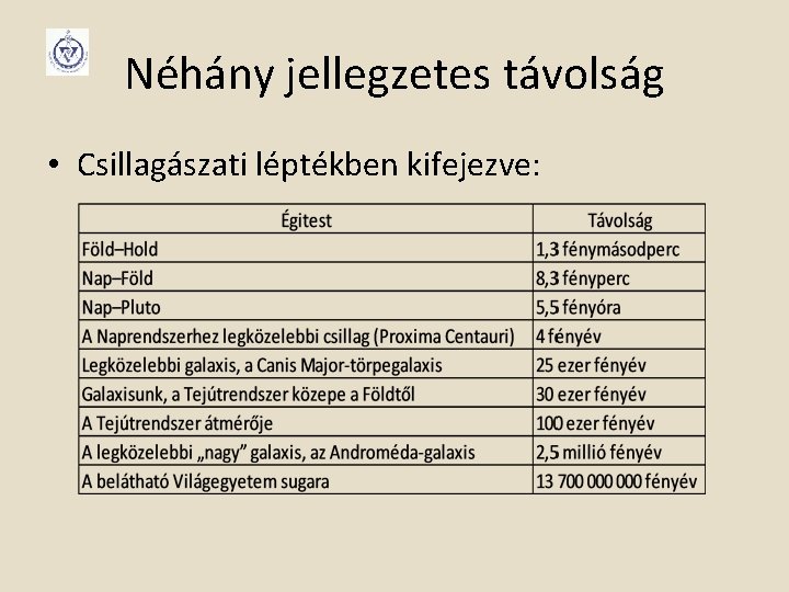 Néhány jellegzetes távolság • Csillagászati léptékben kifejezve: 