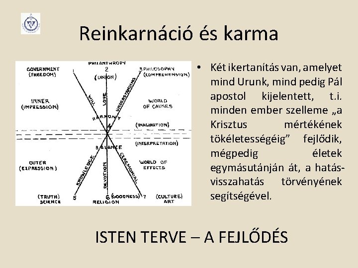 Reinkarnáció és karma • Két ikertanítás van, amelyet mind Urunk, mind pedig Pál apostol