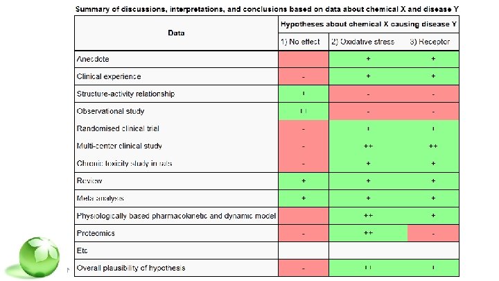 Data x hypothesis table 