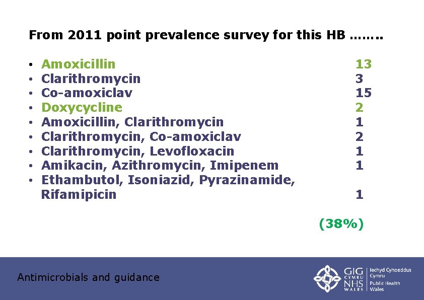 From 2011 point prevalence survey for this HB ……. . • • • Amoxicillin