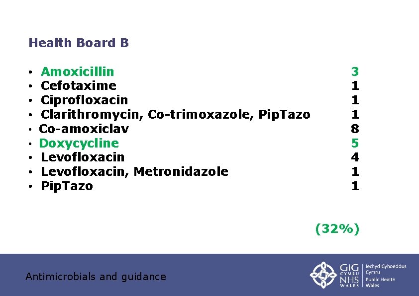 Health Board B • • • Amoxicillin Cefotaxime Ciprofloxacin Clarithromycin, Co-trimoxazole, Pip. Tazo Co-amoxiclav