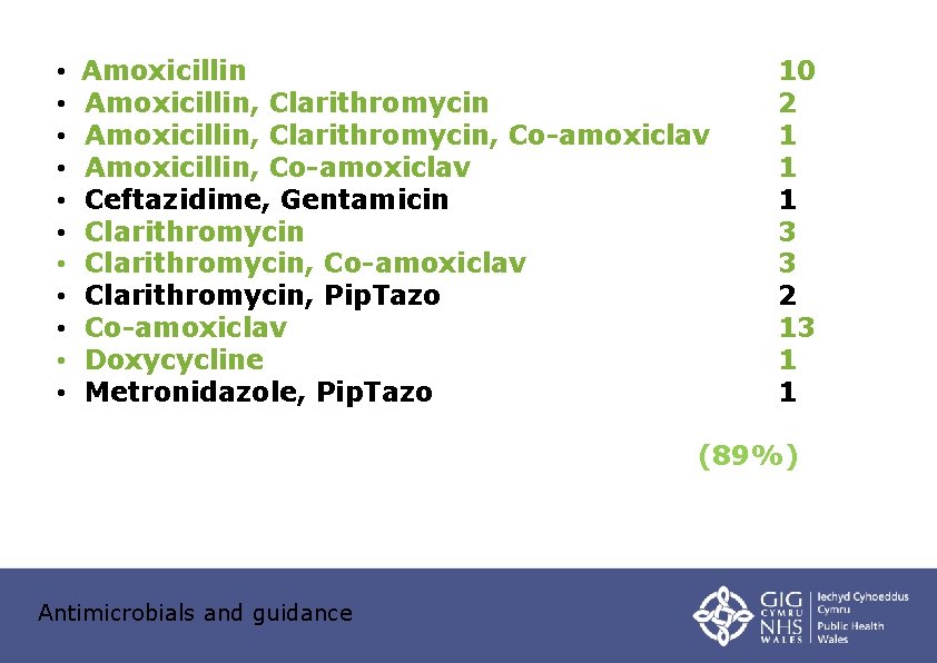  • • • Amoxicillin, Clarithromycin, Co-amoxiclav Amoxicillin, Co-amoxiclav Ceftazidime, Gentamicin Clarithromycin, Co-amoxiclav Clarithromycin,