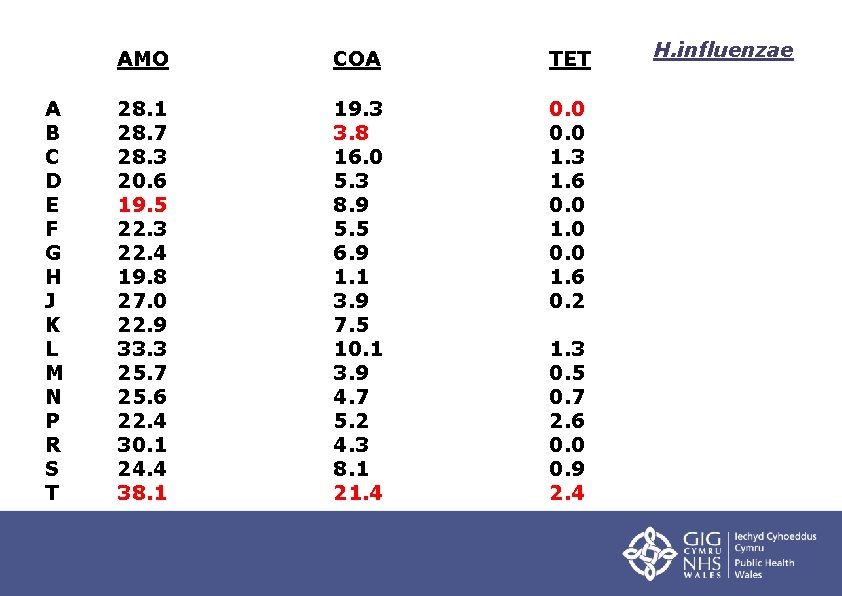 A B C D E F G H J K L M N P