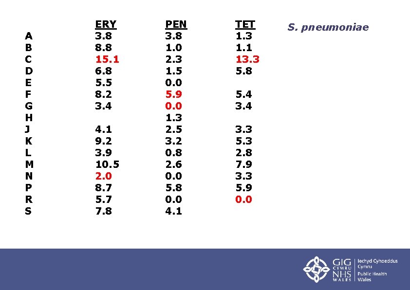 A B C D E F G H J K L M N P