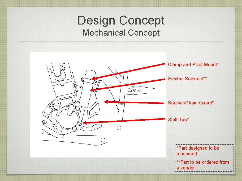 Design Concept Mechanical Concept Clamp and Pivot Mount* Electric Solenoid** Bracket/Chain Guard* Shift Tab*