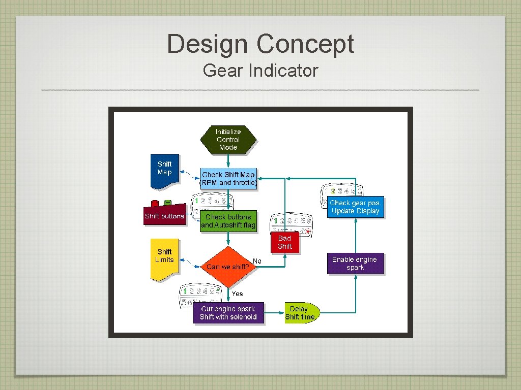 Design Concept Gear Indicator 