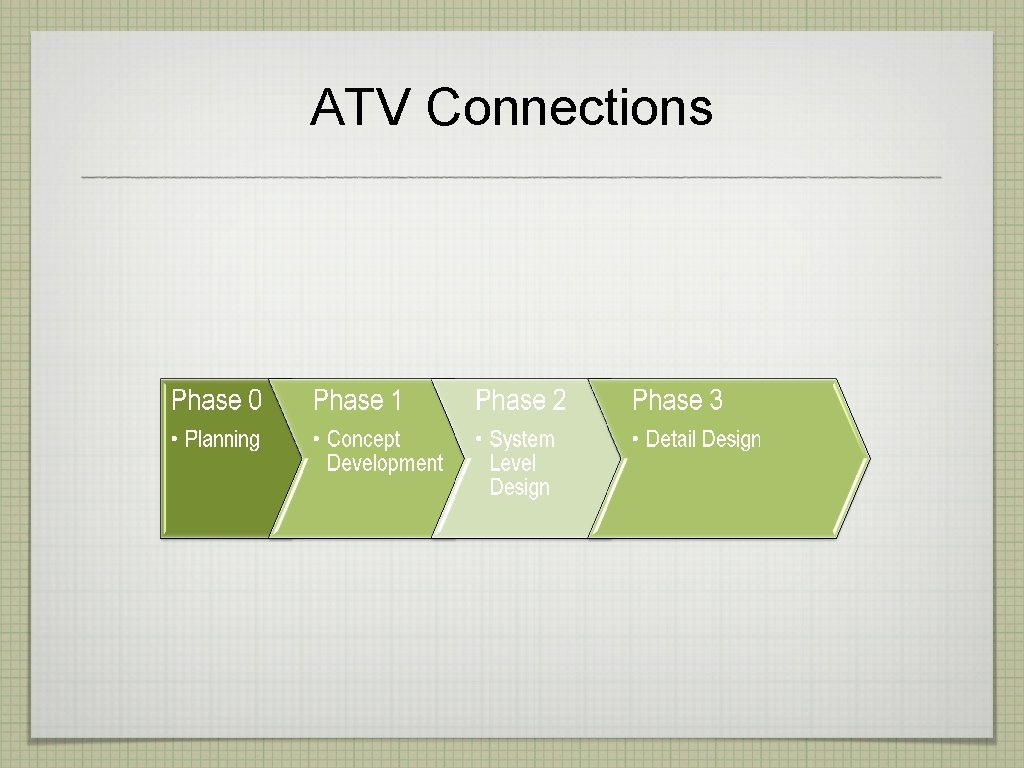 ATV Connections 
