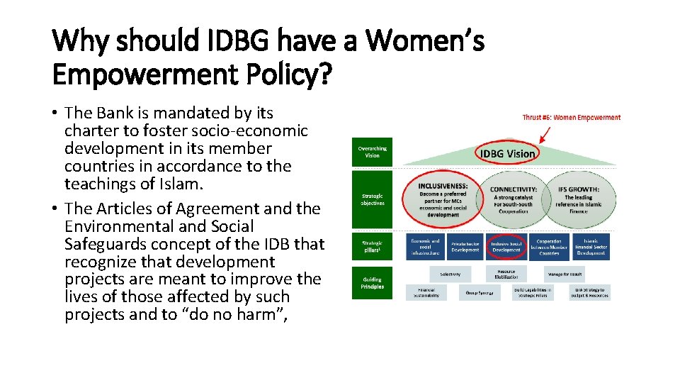 Why should IDBG have a Women’s Empowerment Policy? • The Bank is mandated by