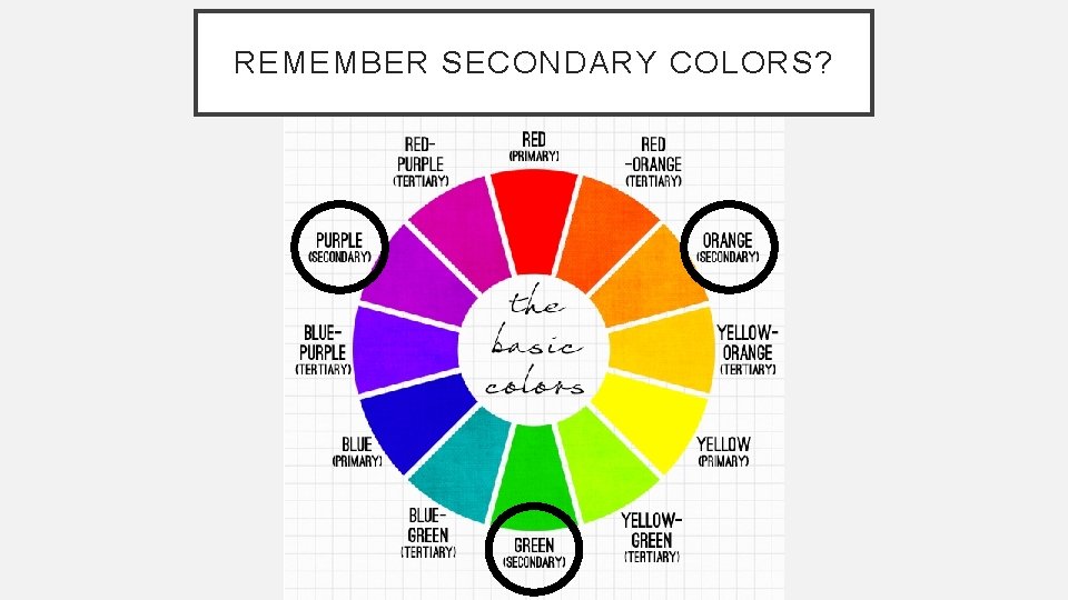 REMEMBER SECONDARY COLORS? 