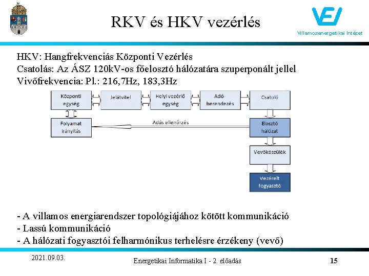 RKV és HKV vezérlés Villamosenergetikai Intézet HKV: Hangfrekvenciás Központi Vezérlés Csatolás: Az ÁSZ 120