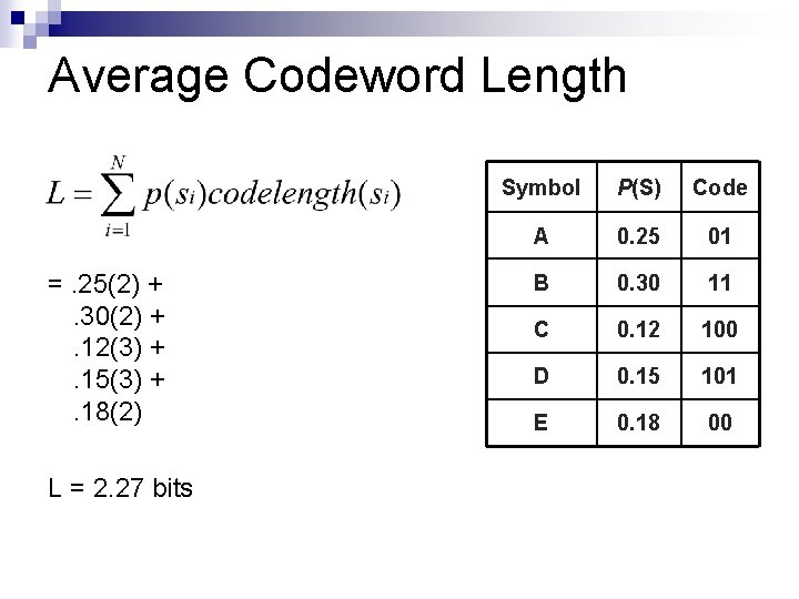 Average Codeword Length =. 25(2) +. 30(2) +. 12(3) +. 15(3) +. 18(2) L