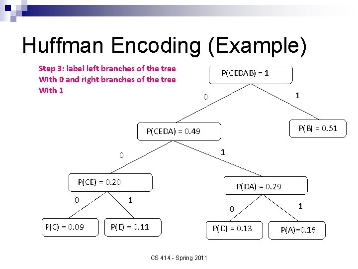 Huffman Encoding (Example) Step 3: label left branches of the tree With 0 and