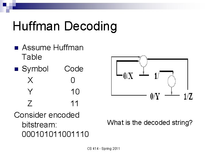 Huffman Decoding Assume Huffman Table n Symbol Code X 0 Y 10 Z 11