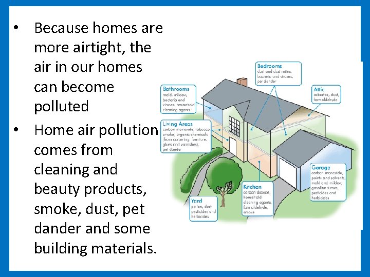  • Because homes are more airtight, the air in our homes can become