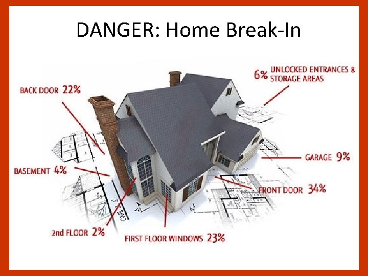 DANGER: Home Break-In 