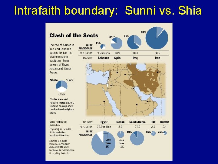 Intrafaith boundary: Sunni vs. Shia 