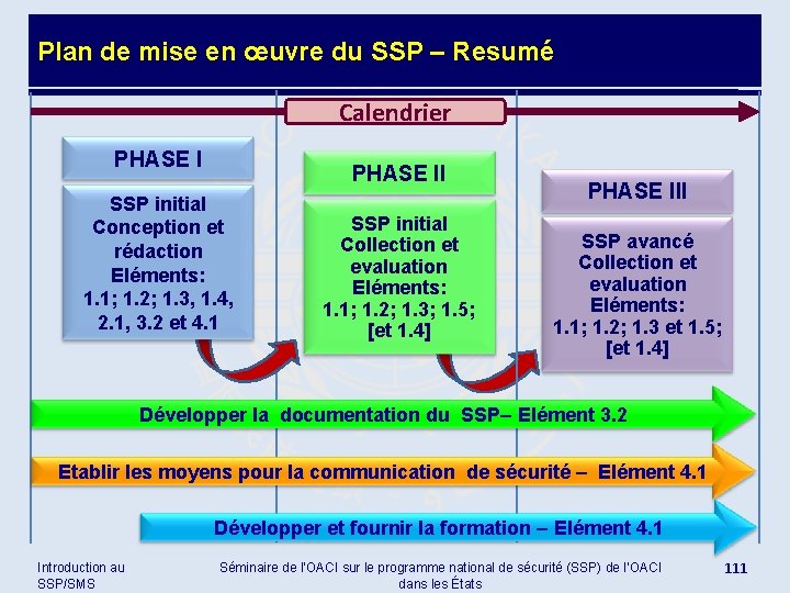 Plan de mise en œuvre du SSP – Resumé Calendrier PHASE II SSP initial
