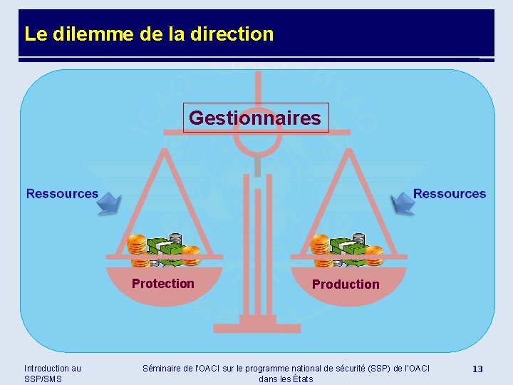 Le dilemme de la direction Gestionnaires Protection Introduction au SSP/SMS Production Séminaire de l’OACI